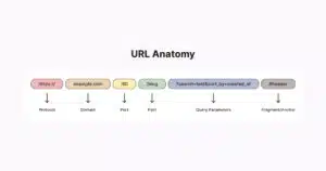 On page SEO Checklist - URL Optimization