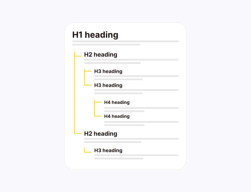 Website Migration Checklist - Verify H1 and H2 Tags Match the Previous Structure