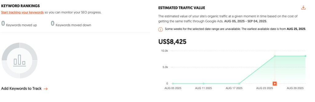 Best SEO Tools for beginners - Ubersuggest