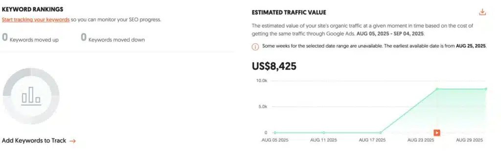 Best SEO Tools for beginners - Ubersuggest